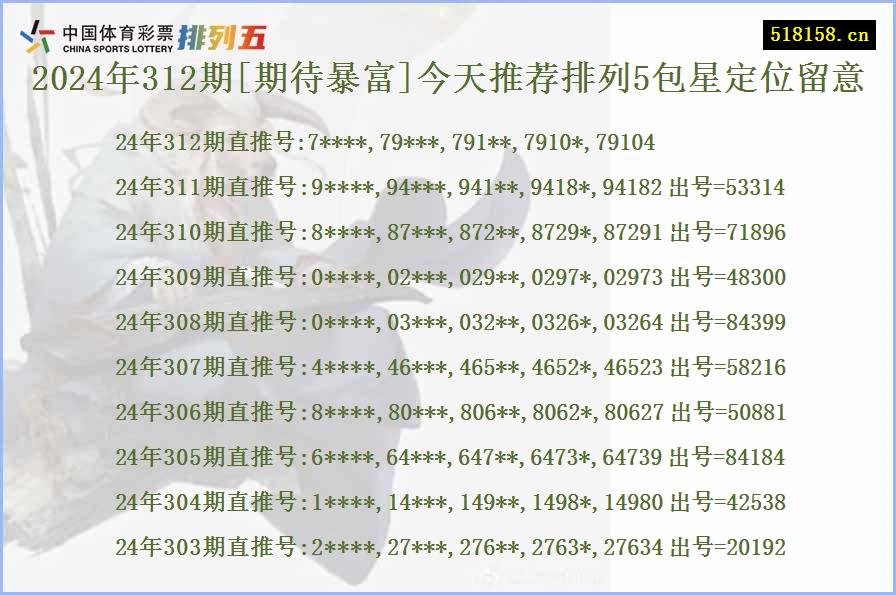 2024年312期[期待暴富]今天推荐排列5包星定位留意