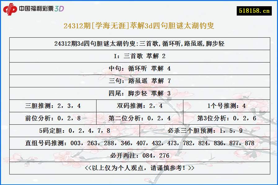 24312期[学海无涯]萃解3d四句胆谜太湖钓叟