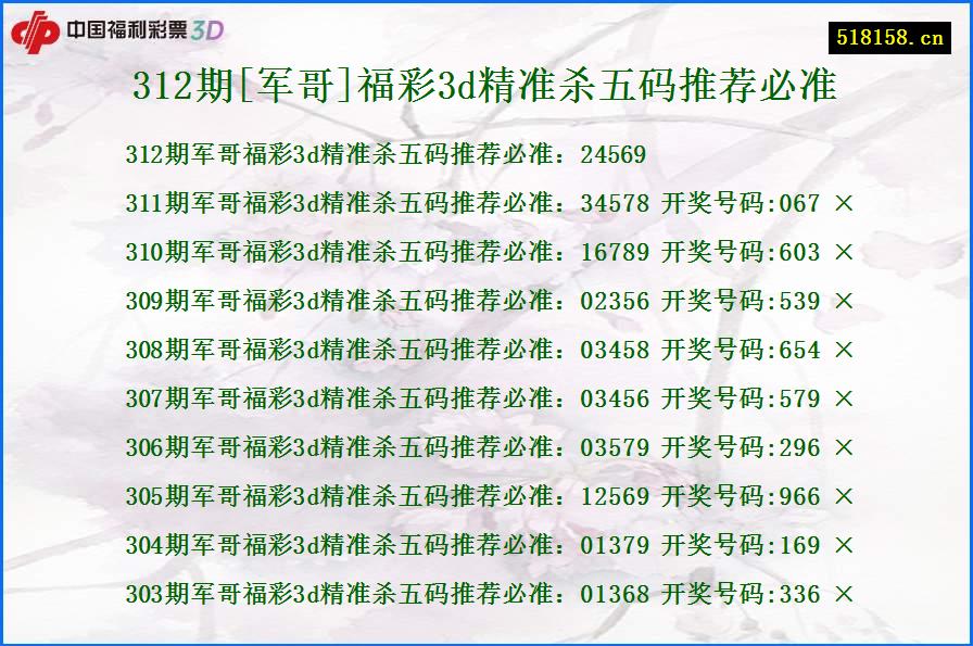 312期[军哥]福彩3d精准杀五码推荐必准