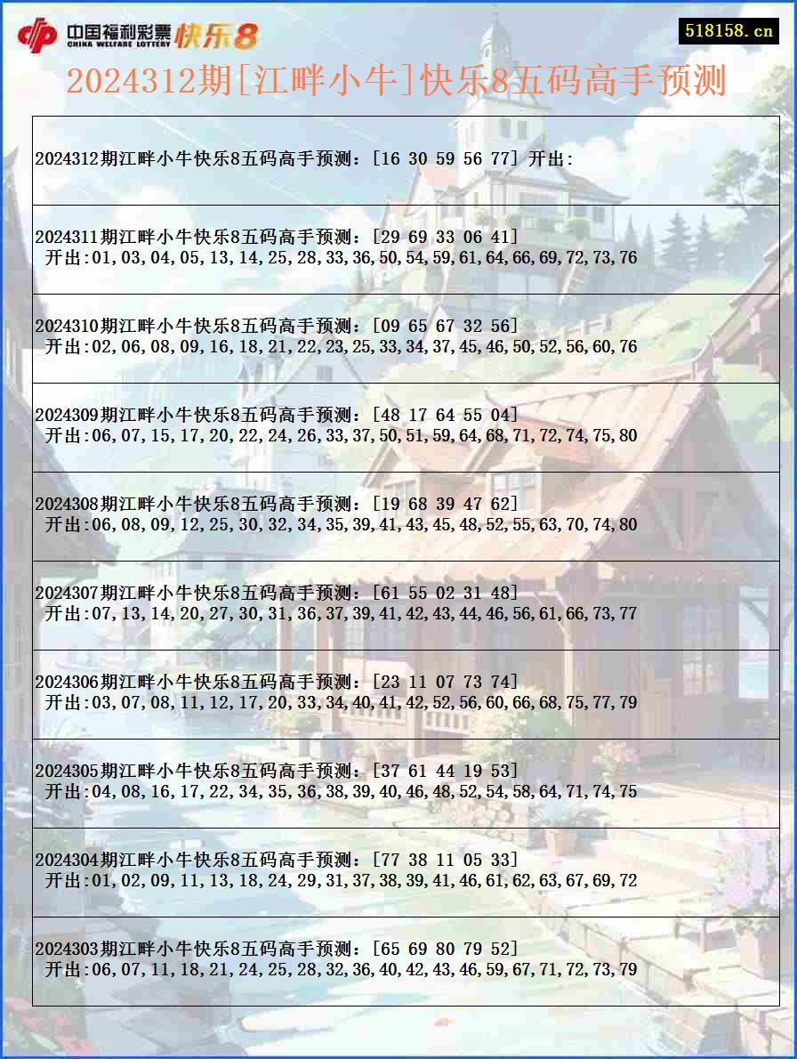 2024312期[江畔小牛]快乐8五码高手预测