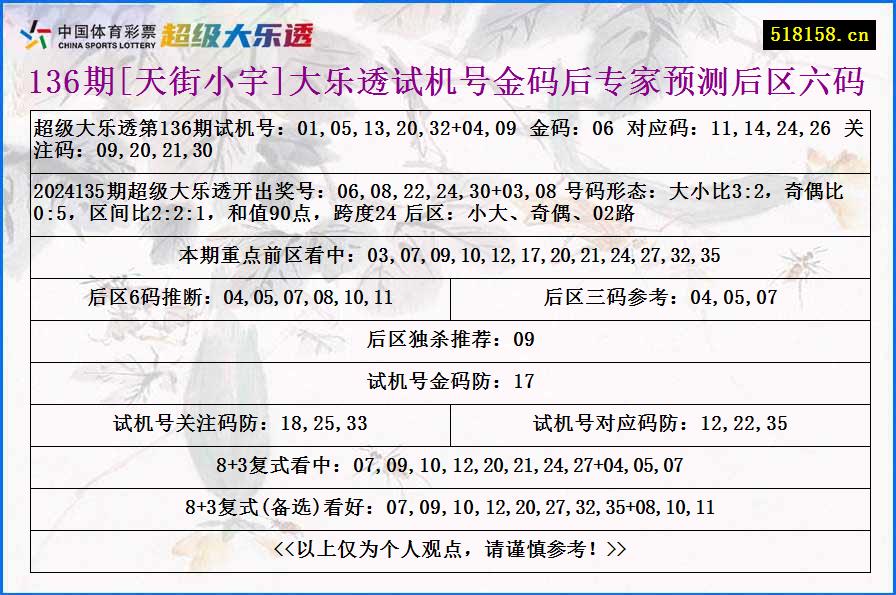 136期[天街小宇]大乐透试机号金码后专家预测后区六码