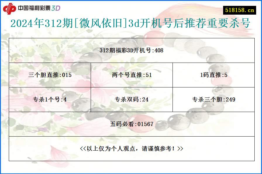 2024年312期[微风依旧]3d开机号后推荐重要杀号