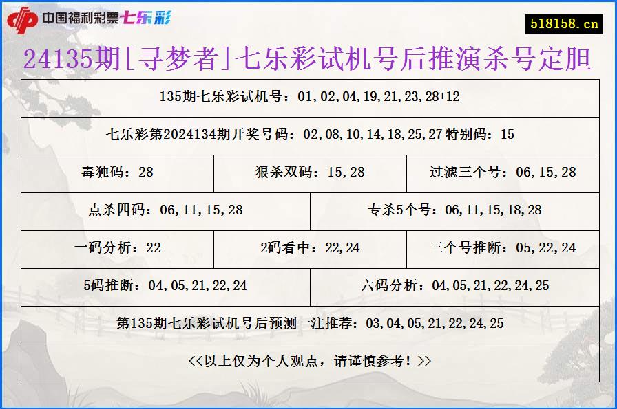 24135期[寻梦者]七乐彩试机号后推演杀号定胆