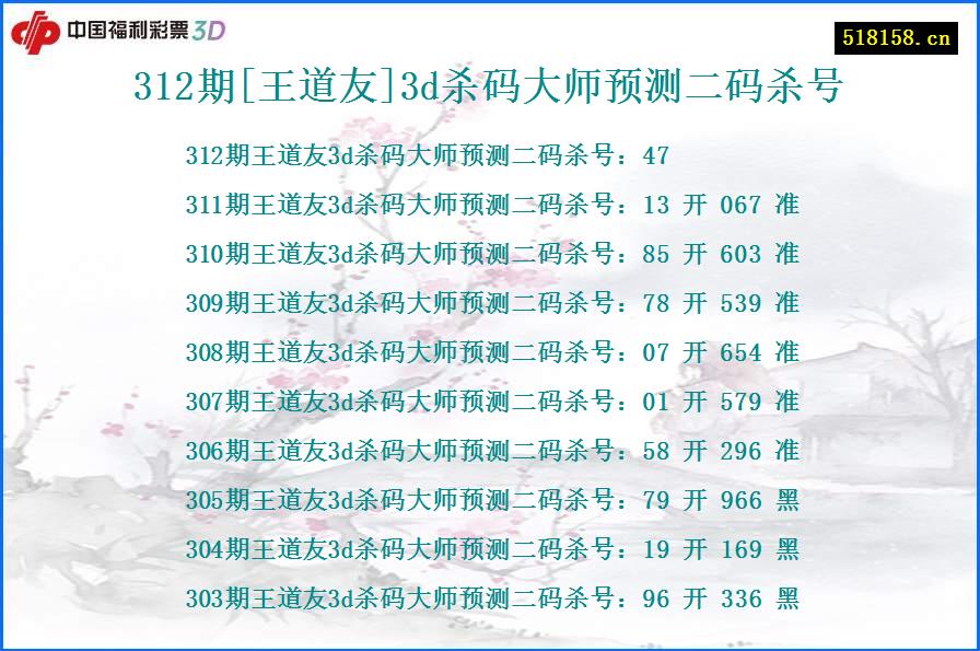 312期[王道友]3d杀码大师预测二码杀号