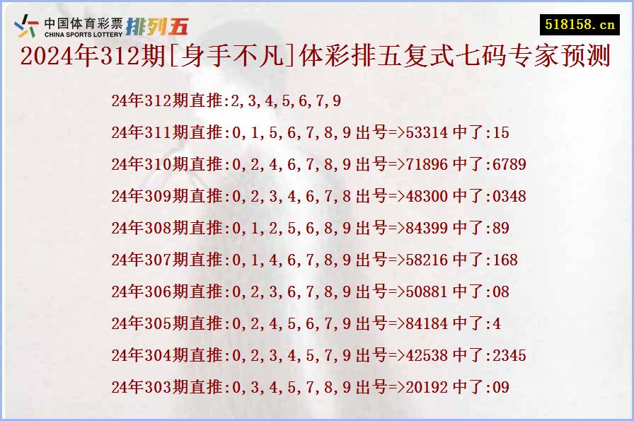 2024年312期[身手不凡]体彩排五复式七码专家预测