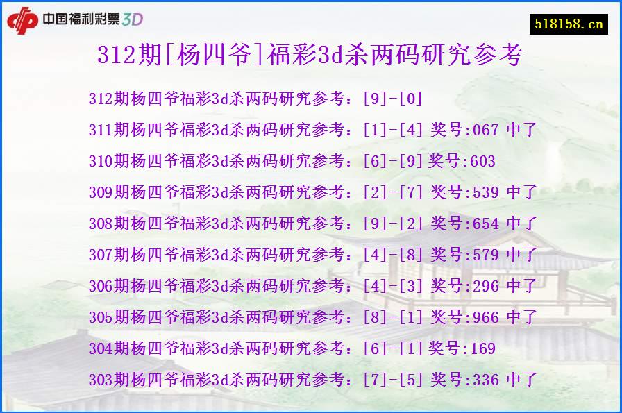 312期[杨四爷]福彩3d杀两码研究参考