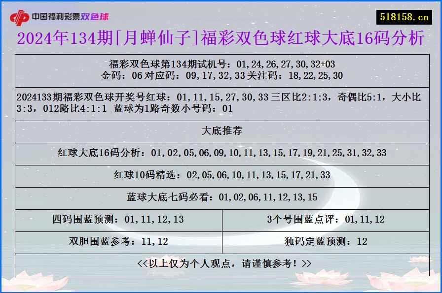 2024年134期[月蝉仙子]福彩双色球红球大底16码分析