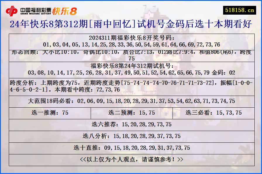 24年快乐8第312期[雨中回忆]试机号金码后选十本期看好