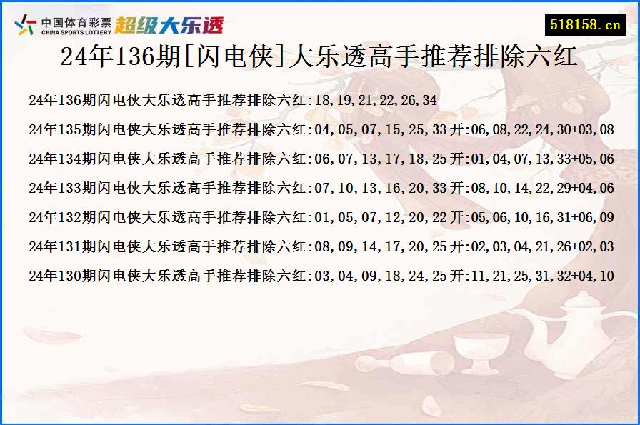 24年136期[闪电侠]大乐透高手推荐排除六红