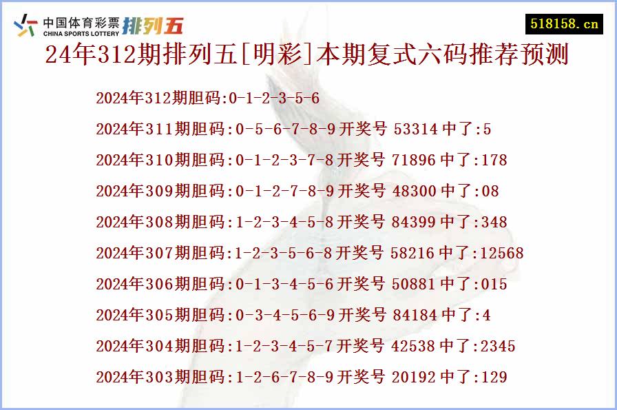 24年312期排列五[明彩]本期复式六码推荐预测