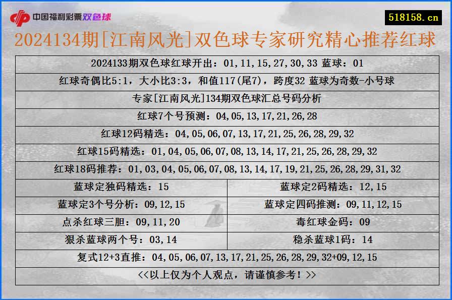 2024134期[江南风光]双色球专家研究精心推荐红球