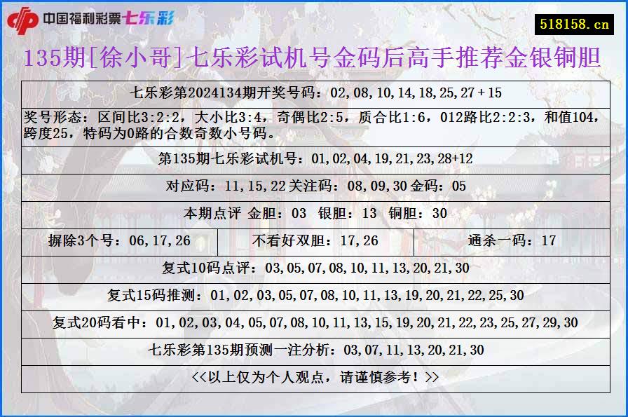 135期[徐小哥]七乐彩试机号金码后高手推荐金银铜胆