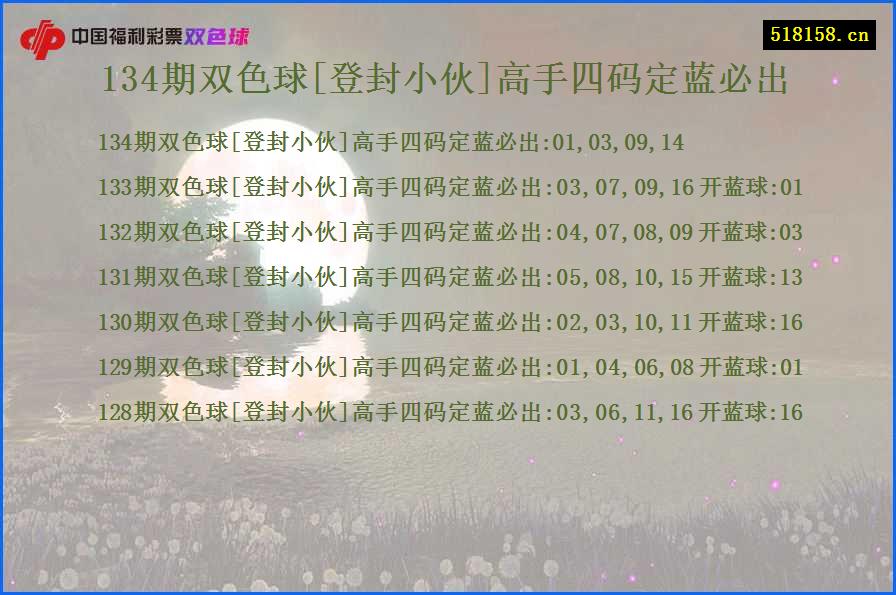 134期双色球[登封小伙]高手四码定蓝必出