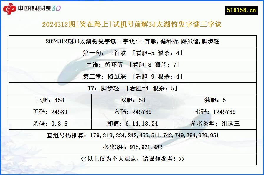 2024312期[奖在路上]试机号前解3d太湖钓叟字谜三字诀