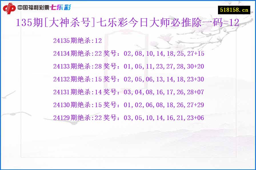 135期[大神杀号]七乐彩今日大师必推除一码=12