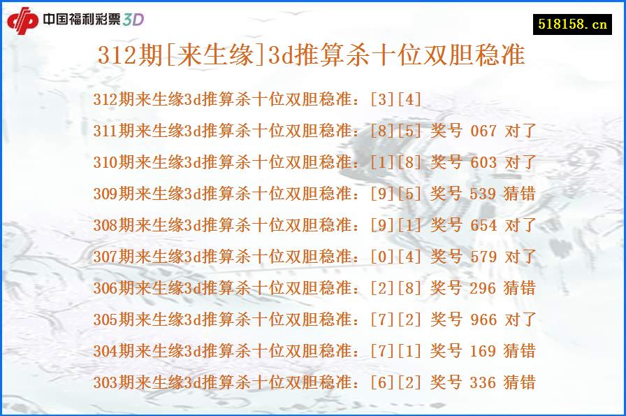 312期[来生缘]3d推算杀十位双胆稳准