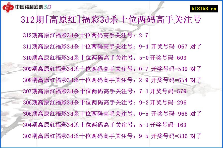312期[高原红]福彩3d杀十位两码高手关注号