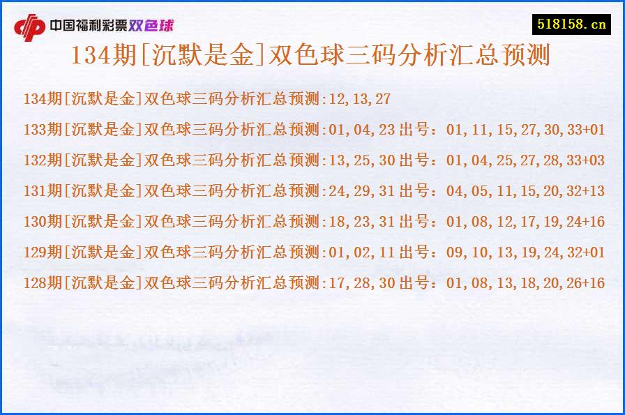 134期[沉默是金]双色球三码分析汇总预测