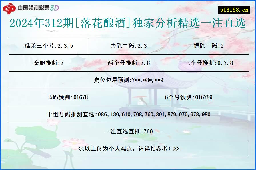 2024年312期[落花酿酒]独家分析精选一注直选