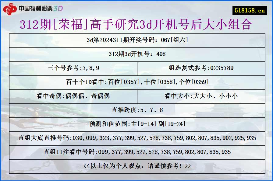 312期[荣福]高手研究3d开机号后大小组合