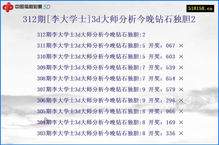 312期[李大学士]3d大师分析今晚钻石独胆2