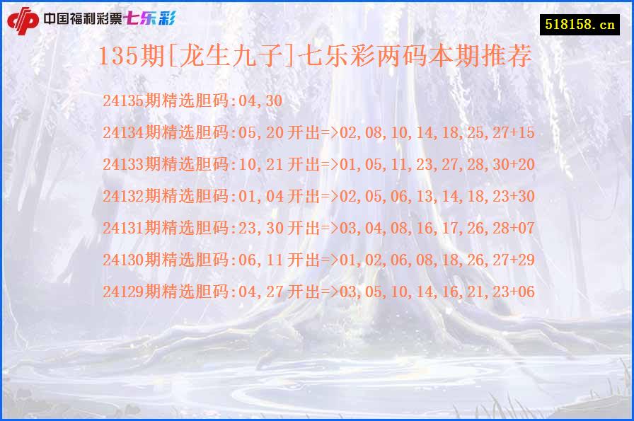 135期[龙生九子]七乐彩两码本期推荐