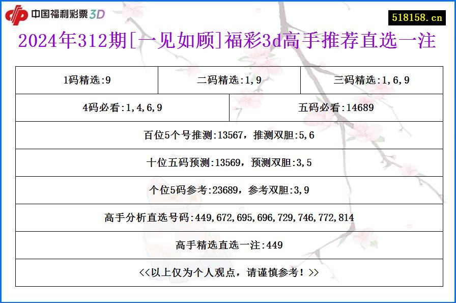 2024年312期[一见如顾]福彩3d高手推荐直选一注