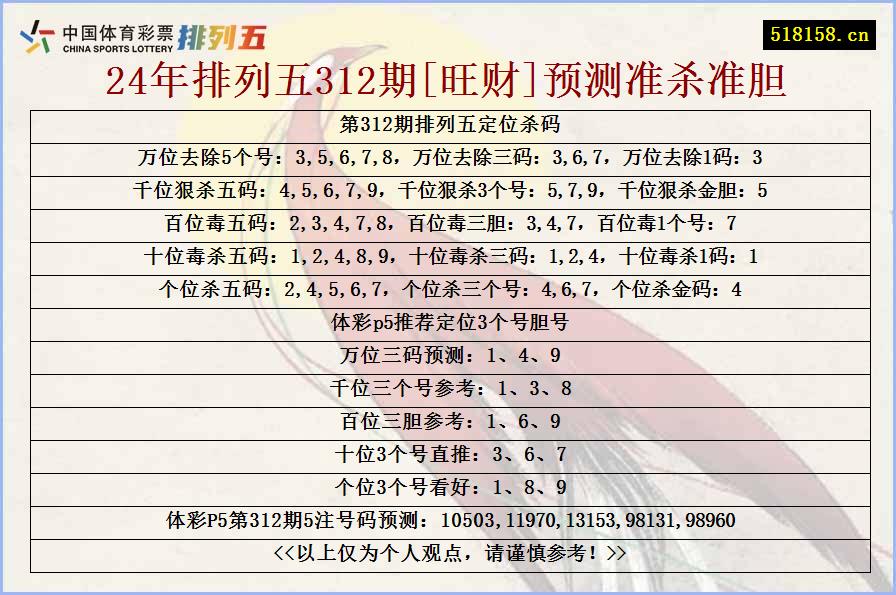 24年排列五312期[旺财]预测准杀准胆