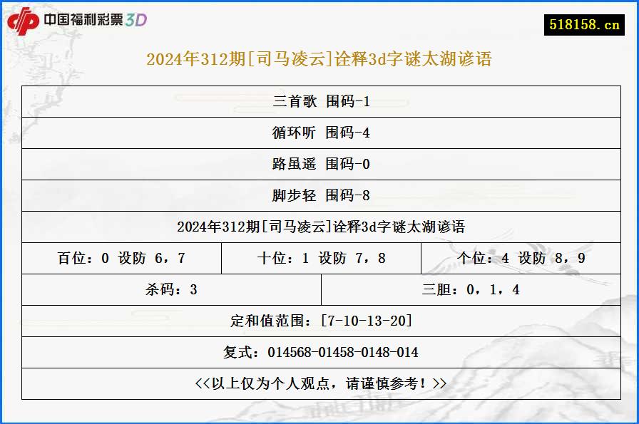 2024年312期[司马凌云]诠释3d字谜太湖谚语