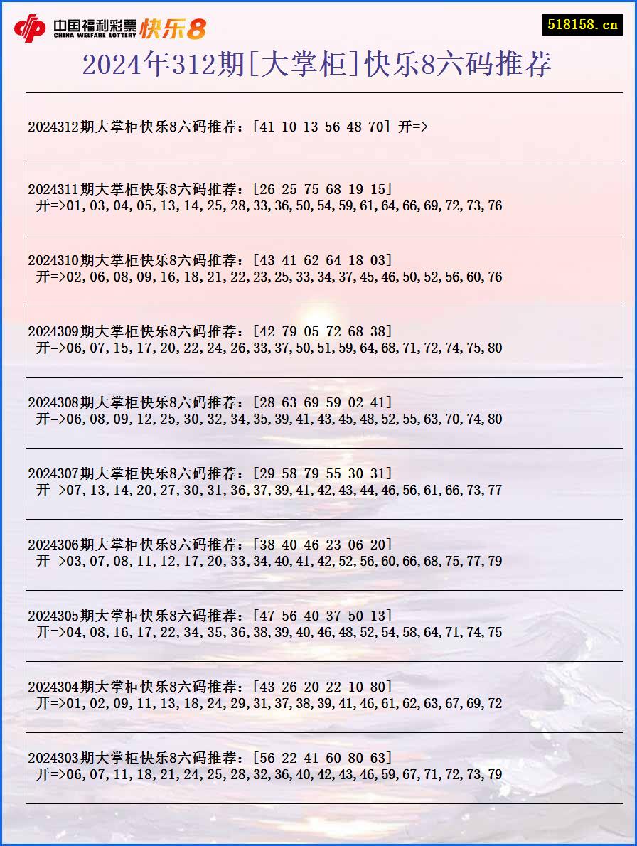 2024年312期[大掌柜]快乐8六码推荐