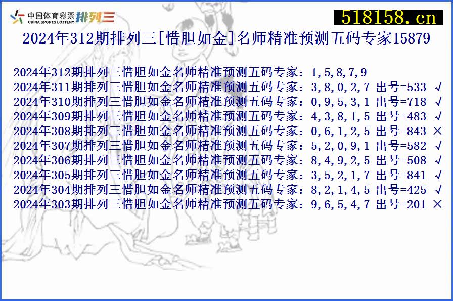 2024年312期排列三[惜胆如金]名师精准预测五码专家15879