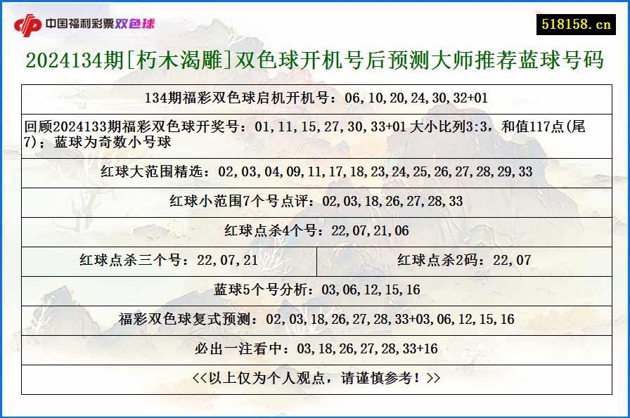 2024134期[朽木渴雕]双色球开机号后预测大师推荐蓝球号码