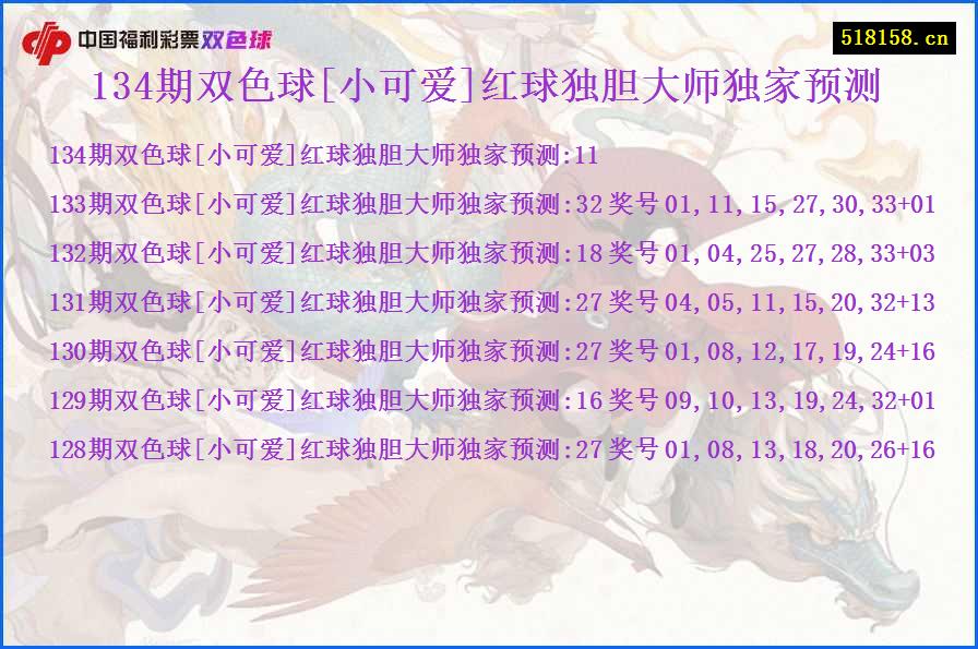 134期双色球[小可爱]红球独胆大师独家预测