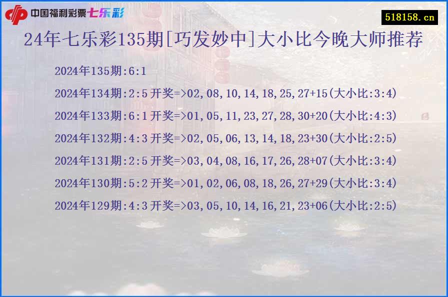 24年七乐彩135期[巧发妙中]大小比今晚大师推荐