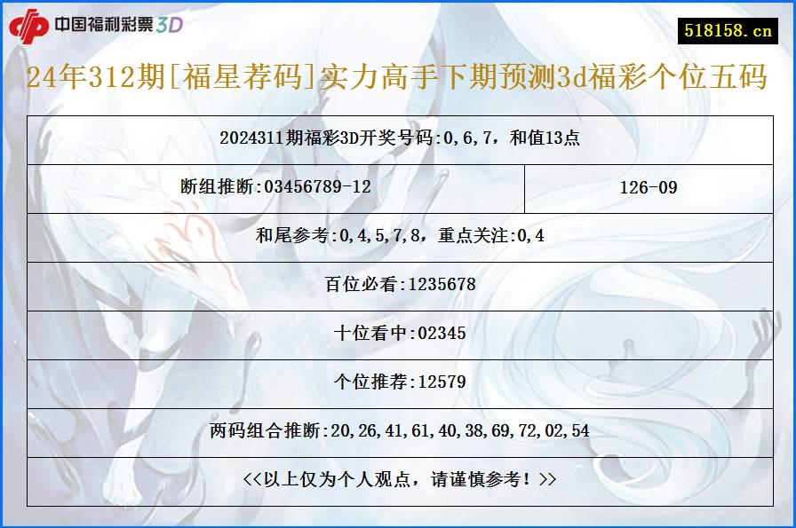 24年312期[福星荐码]实力高手下期预测3d福彩个位五码