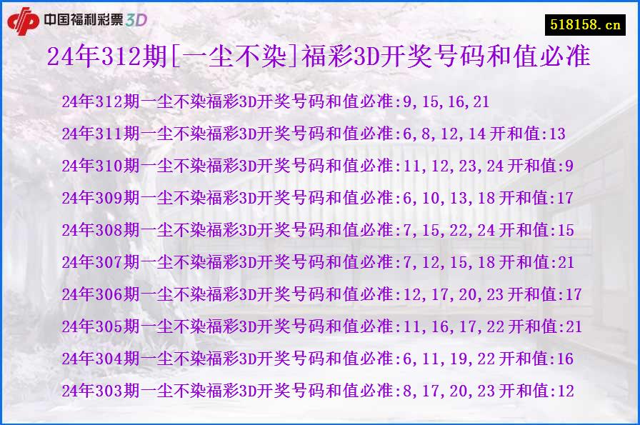 24年312期[一尘不染]福彩3D开奖号码和值必准