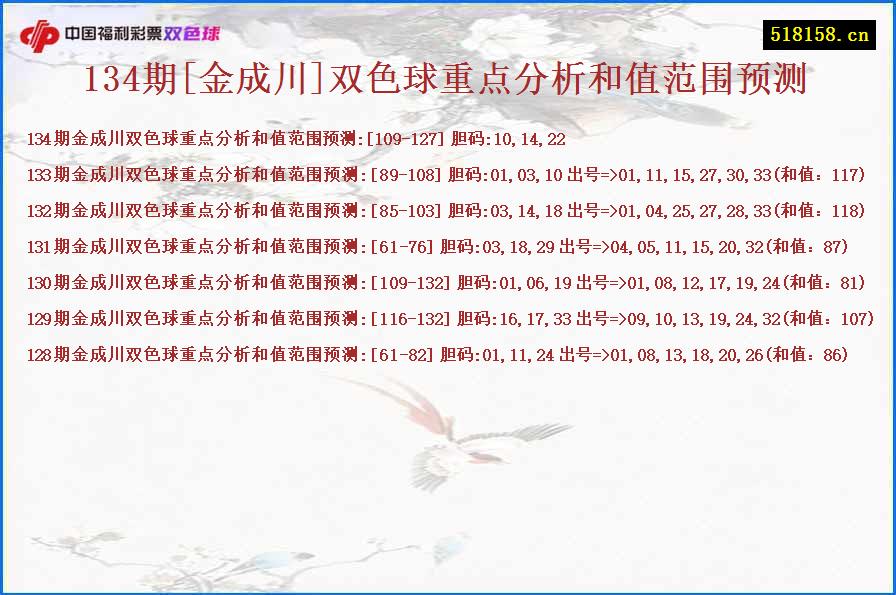 134期[金成川]双色球重点分析和值范围预测