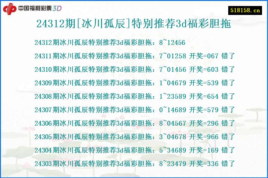 24312期[冰川孤辰]特别推荐3d福彩胆拖