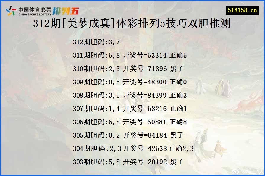 312期[美梦成真]体彩排列5技巧双胆推测