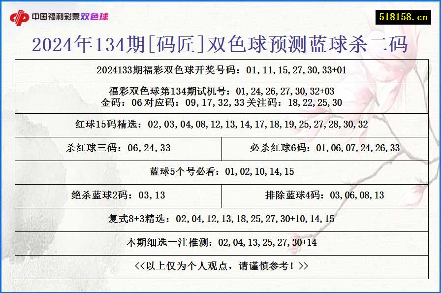 2024年134期[码匠]双色球预测蓝球杀二码