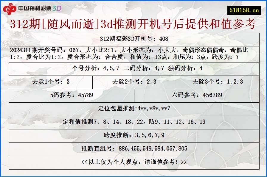 312期[随风而逝]3d推测开机号后提供和值参考