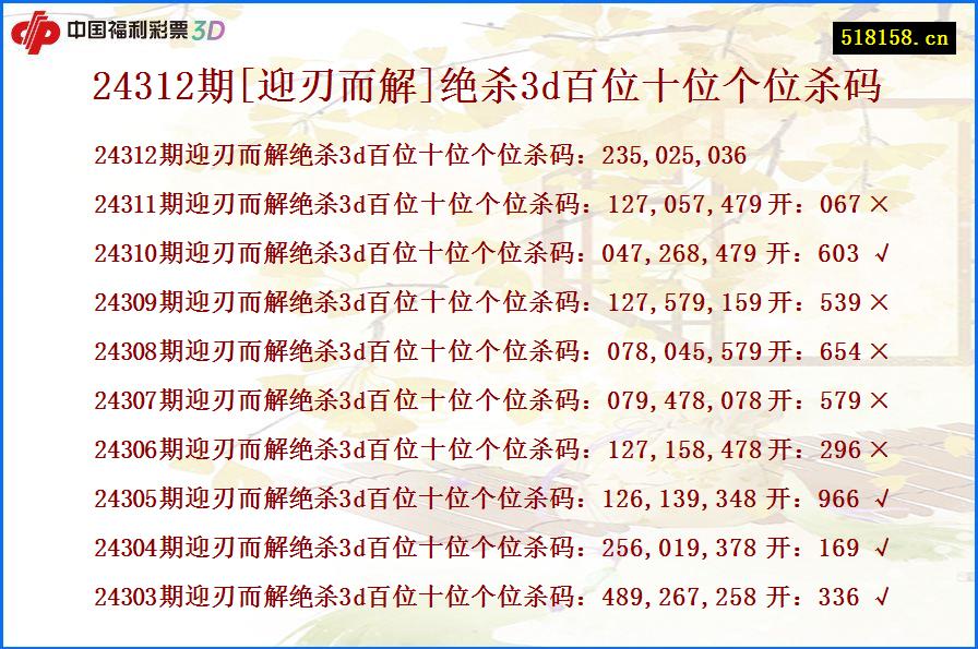 24312期[迎刃而解]绝杀3d百位十位个位杀码