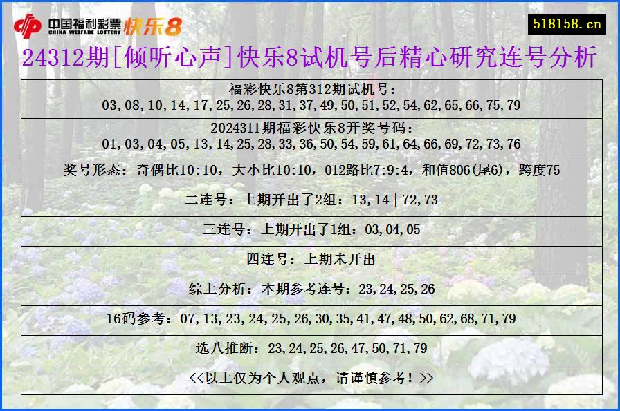 24312期[倾听心声]快乐8试机号后精心研究连号分析