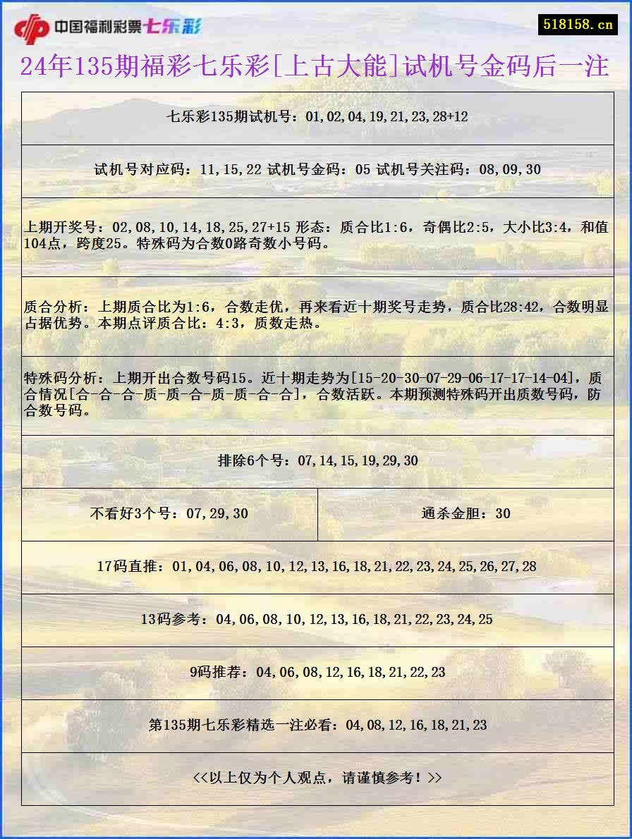 24年135期福彩七乐彩[上古大能]试机号金码后一注