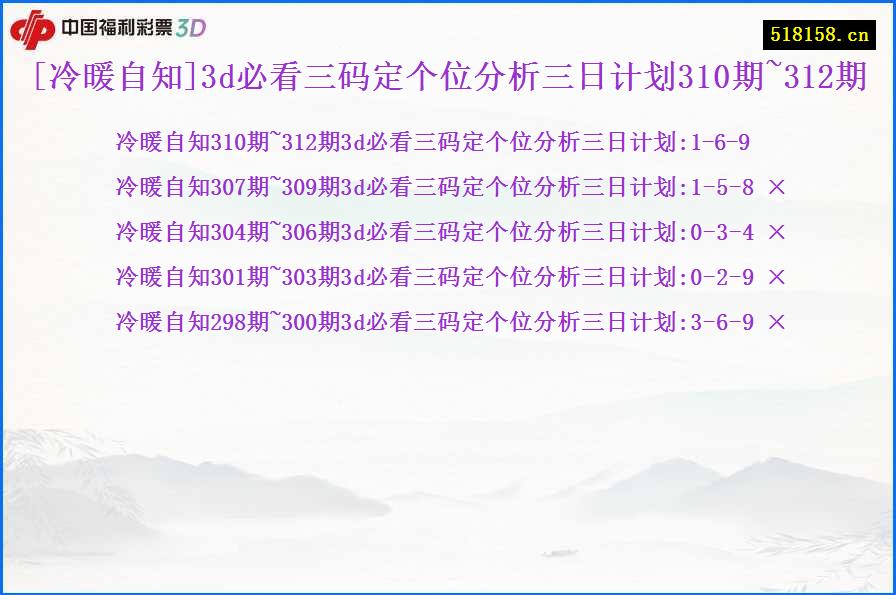 [冷暖自知]3d必看三码定个位分析三日计划310期~312期