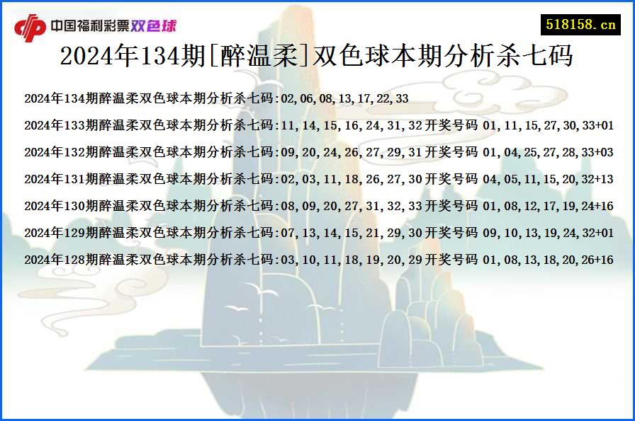 2024年134期[醉温柔]双色球本期分析杀七码