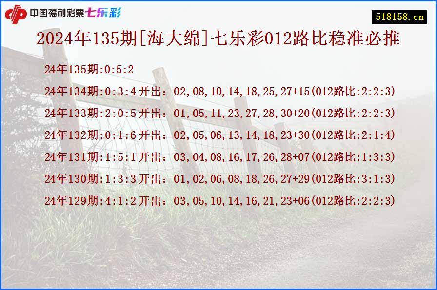 2024年135期[海大绵]七乐彩012路比稳准必推