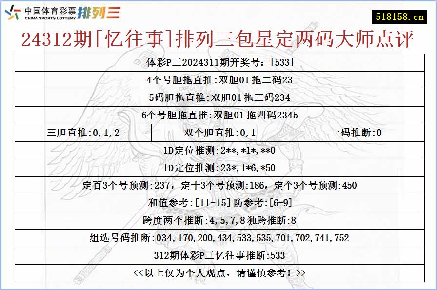 24312期[忆往事]排列三包星定两码大师点评