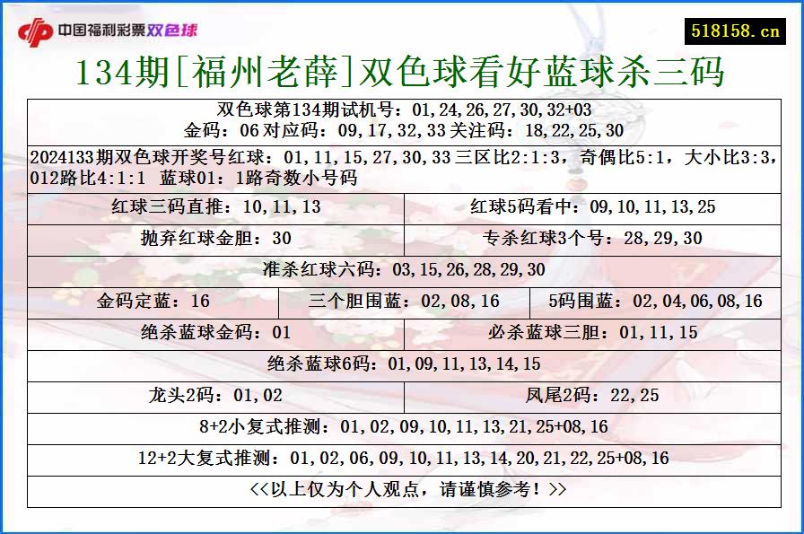 134期[福州老薛]双色球看好蓝球杀三码