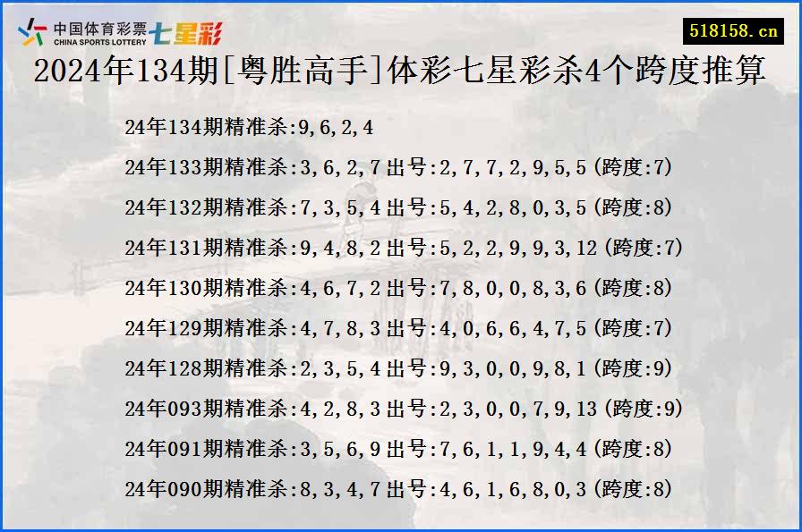 2024年134期[粤胜高手]体彩七星彩杀4个跨度推算